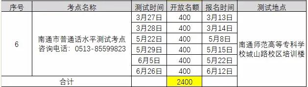 2021年3月江苏南通普通话考试报名时间已更新