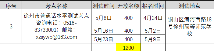 2021年4月江苏徐州普通话考试报名时间已更新