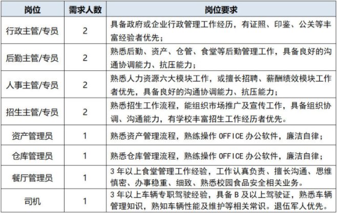 镇江培文实验学校