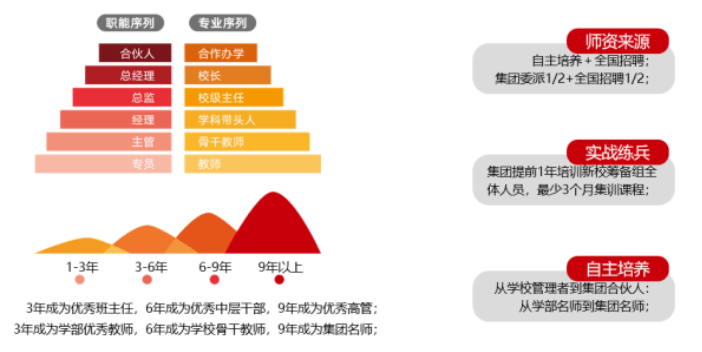 镇江培文实验学校