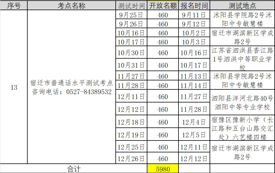 2021年第五批江苏泰州普通话考试报名时间已更新