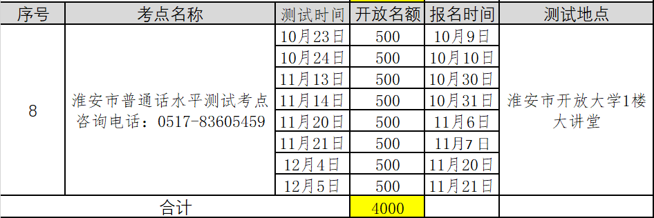 2021年第五批江苏淮安普通话考试报名时间已更新