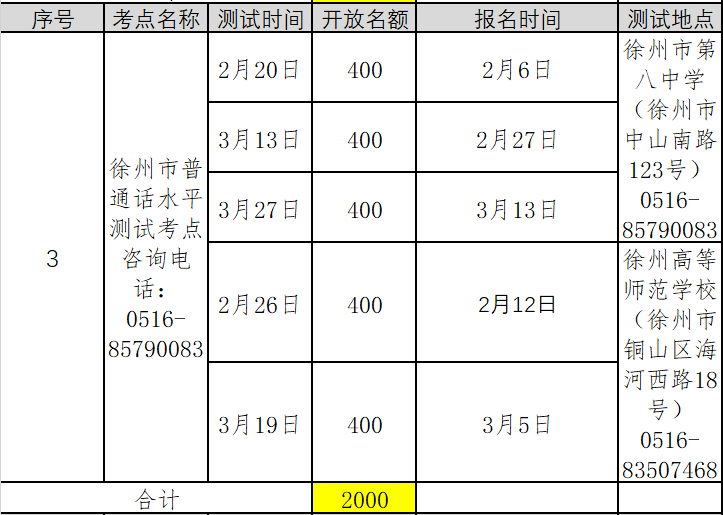 2022年第一季度江苏徐州普通话考试报名时间已更新