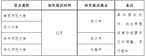 苏州教师招聘面试时间和地点