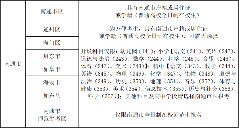 南通面试考区选择