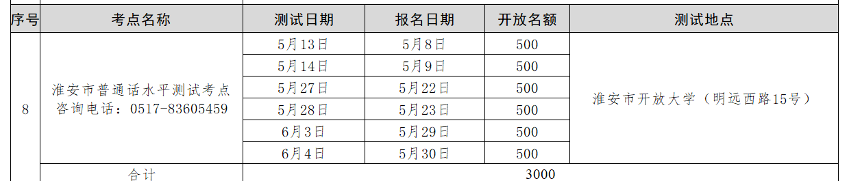 江苏普通话考试