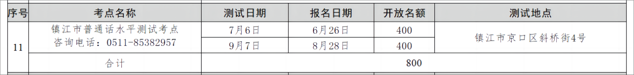 镇江普通话